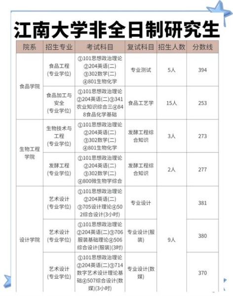 江南大学网络教育学院怎么样_江南大学网络教育学院学费多少-第1张图片-星辰妙记 江南大学网络教育学院怎么样_江南大学网络教育学院学费多少-第1张图片-星辰妙记