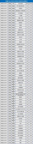 江苏矿业大学怎么样_江苏矿业大学专业有哪些-第1张图片-星辰妙记 江苏矿业大学怎么样_江苏矿业大学专业有哪些-第1张图片-星辰妙记