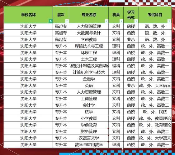 沈阳大学怎么样_沈阳大学有哪些王牌专业-第3张图片-星辰妙记 沈阳大学怎么样_沈阳大学有哪些王牌专业-第3张图片-星辰妙记