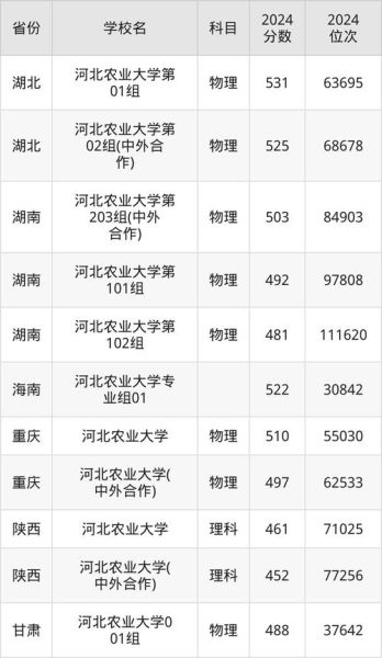 河北农业大学怎么样_河北农业大学录取分数线-第3张图片-星辰妙记 河北农业大学怎么样_河北农业大学录取分数线-第3张图片-星辰妙记