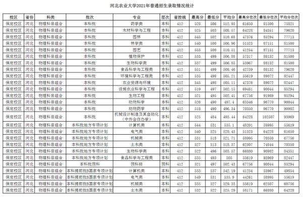 河北农业大学怎么样_河北农业大学录取分数线-第1张图片-星辰妙记 河北农业大学怎么样_河北农业大学录取分数线-第1张图片-星辰妙记
