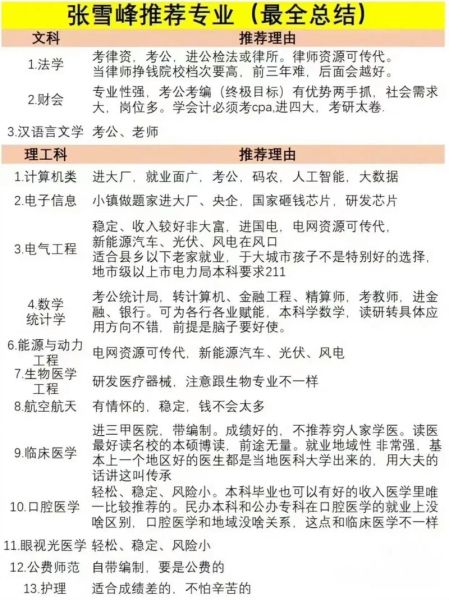 大学怎么选专业_大学专业就业前景排名-第2张图片-星辰妙记