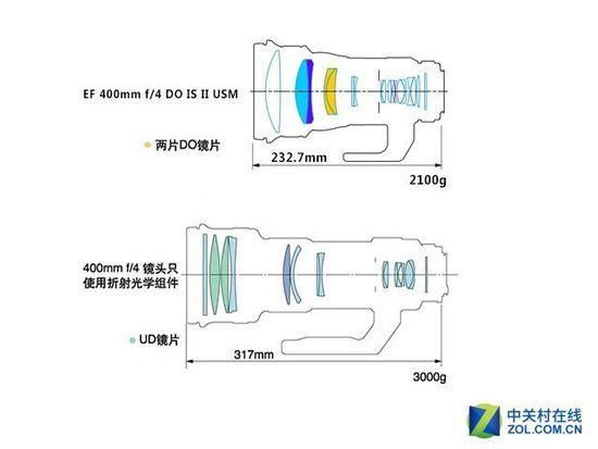 佳能绿圈镜头有哪些_绿圈镜头和L镜头区别-第2张图片-星辰妙记 佳能绿圈镜头有哪些_绿圈镜头和L镜头区别-第2张图片-星辰妙记