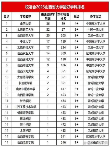 山西中北大学怎么样_山西中北大学专业排名-第2张图片-星辰妙记 山西中北大学怎么样_山西中北大学专业排名-第2张图片-星辰妙记