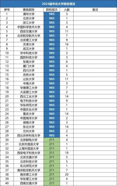 山西中北大学怎么样_山西中北大学专业排名-第3张图片-星辰妙记 山西中北大学怎么样_山西中北大学专业排名-第3张图片-星辰妙记