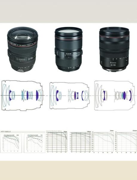 佳能绿圈镜头有哪些_绿圈镜头和L镜头区别-第3张图片-星辰妙记 佳能绿圈镜头有哪些_绿圈镜头和L镜头区别-第3张图片-星辰妙记