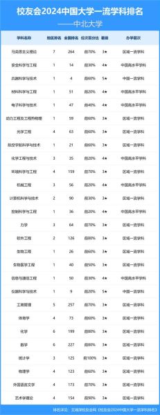 山西中北大学怎么样_山西中北大学专业排名-第1张图片-星辰妙记 山西中北大学怎么样_山西中北大学专业排名-第1张图片-星辰妙记