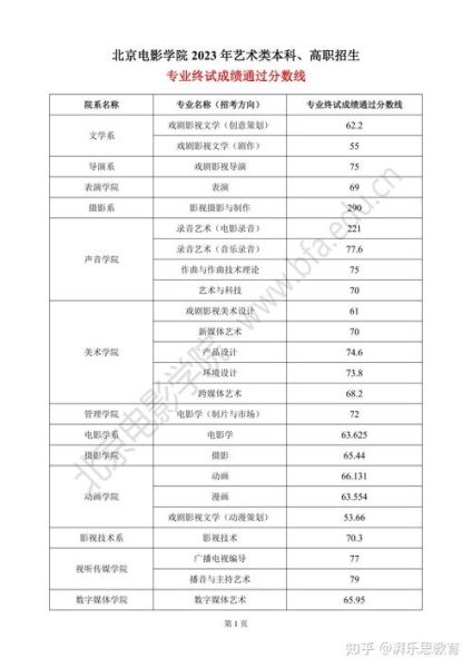 北京传媒大学分数线_历年录取趋势-第3张图片-星辰妙记 北京传媒大学分数线_历年录取趋势-第3张图片-星辰妙记