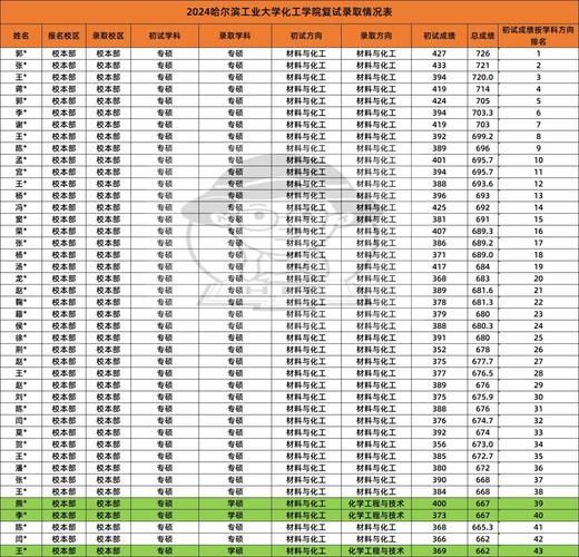 哈尔滨工业大学分数线_历年录取数据-第2张图片-星辰妙记 哈尔滨工业大学分数线_历年录取数据-第2张图片-星辰妙记
