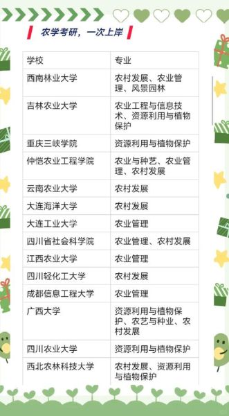 西南林业大学怎么样_西南林业大学专业排名-第1张图片-星辰妙记 西南林业大学怎么样_西南林业大学专业排名-第1张图片-星辰妙记