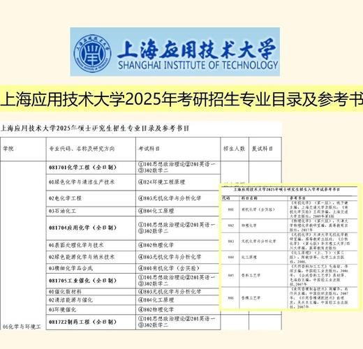 上海应用技术大学怎么样_上海应用技术大学专业排名-第1张图片-星辰妙记 上海应用技术大学怎么样_上海应用技术大学专业排名-第1张图片-星辰妙记