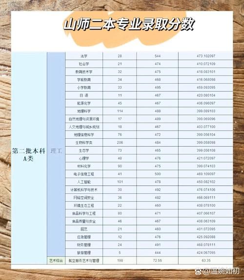 山西师范大学是几本_山西师范大学属于几本-第1张图片-星辰妙记 山西师范大学是几本_山西师范大学属于几本-第1张图片-星辰妙记