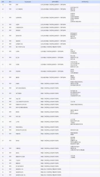 东南大学教务处官网入口_如何选课-第3张图片-星辰妙记 东南大学教务处官网入口_如何选课-第3张图片-星辰妙记