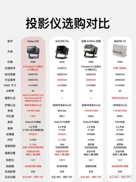 家用投影仪怎么选_投影仪亮度多少流明合适-第1张图片-星辰妙记 家用投影仪怎么选_投影仪亮度多少流明合适-第1张图片-星辰妙记