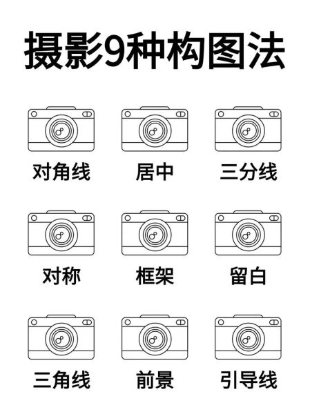 镜头与构图怎么拍_镜头与构图的区别-第2张图片-星辰妙记 镜头与构图怎么拍_镜头与构图的区别-第2张图片-星辰妙记