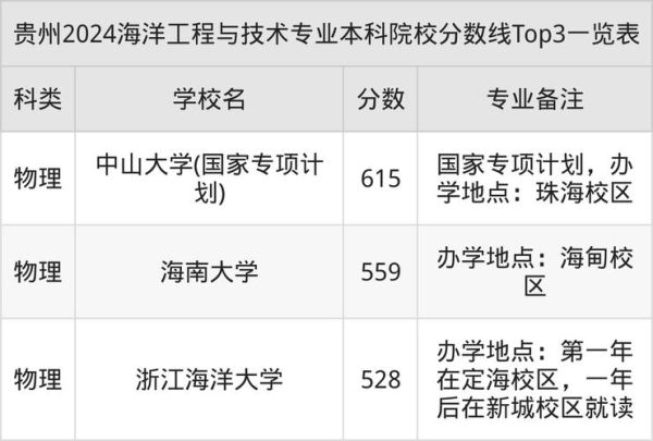 中国海洋大学工程学院怎么样_就业前景如何-第3张图片-星辰妙记 中国海洋大学工程学院怎么样_就业前景如何-第3张图片-星辰妙记