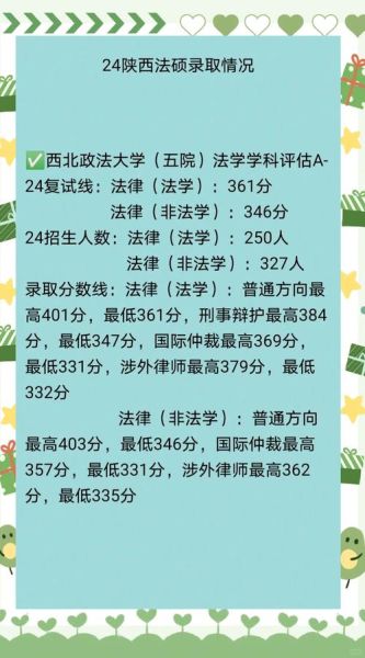 西北政法大学录取分数线_历年变化趋势-第1张图片-星辰妙记 西北政法大学录取分数线_历年变化趋势-第1张图片-星辰妙记