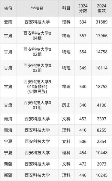 西安科技大学代码是什么_如何查询使用-第1张图片-星辰妙记 西安科技大学代码是什么_如何查询使用-第1张图片-星辰妙记