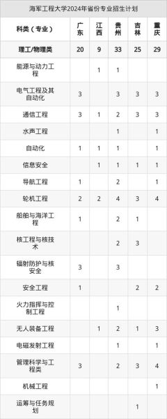 海军工程大学怎么样_海军工程大学专业有哪些-第3张图片-星辰妙记 海军工程大学怎么样_海军工程大学专业有哪些-第3张图片-星辰妙记