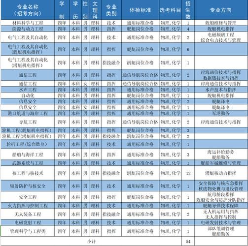 海军工程大学怎么样_海军工程大学专业有哪些-第1张图片-星辰妙记 海军工程大学怎么样_海军工程大学专业有哪些-第1张图片-星辰妙记