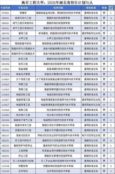 海军工程大学怎么样_海军工程大学专业有哪些-第2张图片-星辰妙记 海军工程大学怎么样_海军工程大学专业有哪些-第2张图片-星辰妙记