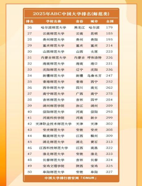 师范类大学全国排名_哪些学校值得报考-第1张图片-星辰妙记 师范类大学全国排名_哪些学校值得报考-第1张图片-星辰妙记