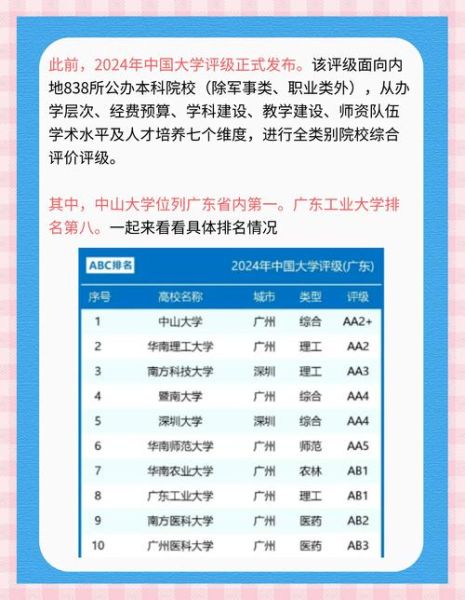 广东工业大学是211吗_广东工业大学排名怎么样-第1张图片-星辰妙记 广东工业大学是211吗_广东工业大学排名怎么样-第1张图片-星辰妙记