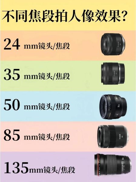 摄影机镜头怎么选_不同焦段适合拍什么-第3张图片-星辰妙记 摄影机镜头怎么选_不同焦段适合拍什么-第3张图片-星辰妙记