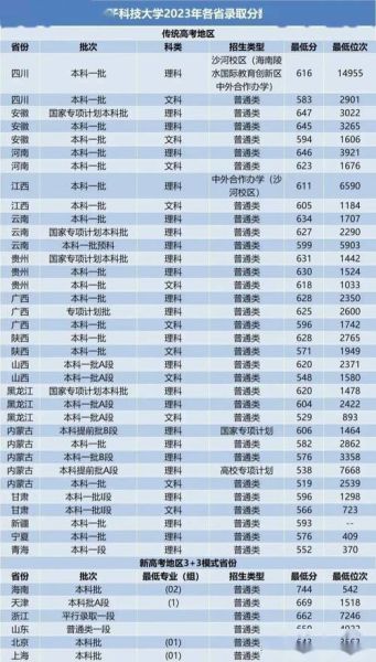 成都电子科技大学录取分数线_2024年是多少-第1张图片-星辰妙记 成都电子科技大学录取分数线_2024年是多少-第1张图片-星辰妙记