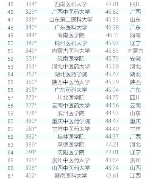 中国药科大学排名_药学顶尖院校有哪些-第1张图片-星辰妙记 中国药科大学排名_药学顶尖院校有哪些-第1张图片-星辰妙记