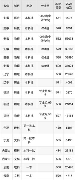 浙江财经大学分数线_多少分能上-第3张图片-星辰妙记 浙江财经大学分数线_多少分能上-第3张图片-星辰妙记