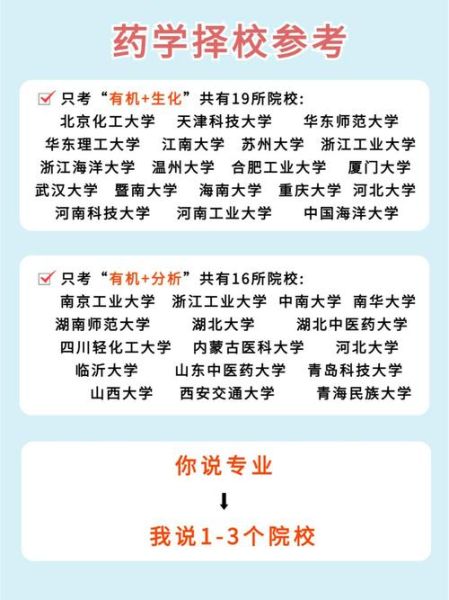 中国药科大学排名_药学顶尖院校有哪些-第2张图片-星辰妙记 中国药科大学排名_药学顶尖院校有哪些-第2张图片-星辰妙记