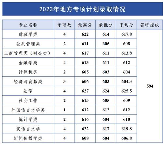 浙江财经大学分数线_多少分能上-第2张图片-星辰妙记 浙江财经大学分数线_多少分能上-第2张图片-星辰妙记
