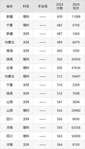 湘潭大学全国排名_湘潭大学怎么样-第1张图片-星辰妙记 湘潭大学全国排名_湘潭大学怎么样-第1张图片-星辰妙记