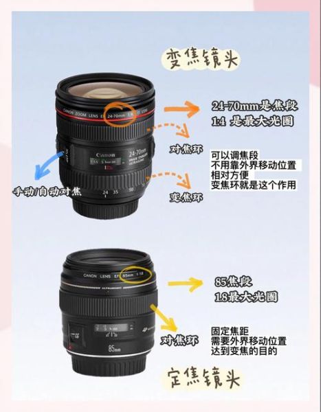 入门镜头推荐_新手买什么镜头-第2张图片-星辰妙记 入门镜头推荐_新手买什么镜头-第2张图片-星辰妙记