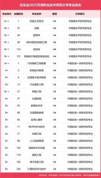 天津职业技术大学怎么样_天津职业技术大学专业排名-第2张图片-星辰妙记 天津职业技术大学怎么样_天津职业技术大学专业排名-第2张图片-星辰妙记