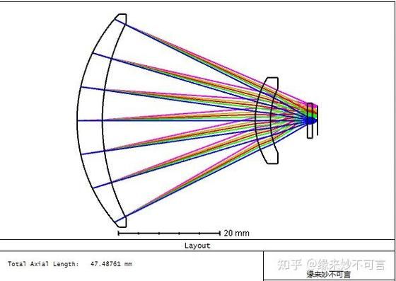 光学镜头图纸怎么看_公差标注怎么理解-第3张图片-星辰妙记 光学镜头图纸怎么看_公差标注怎么理解-第3张图片-星辰妙记