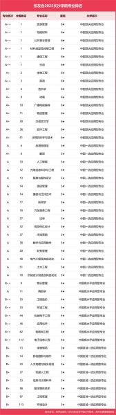 长沙有哪些大学_长沙大学排名怎么样-第2张图片-星辰妙记 长沙有哪些大学_长沙大学排名怎么样-第2张图片-星辰妙记