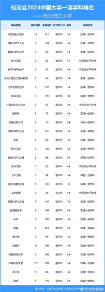 长沙有哪些大学_长沙大学排名怎么样-第3张图片-星辰妙记 长沙有哪些大学_长沙大学排名怎么样-第3张图片-星辰妙记
