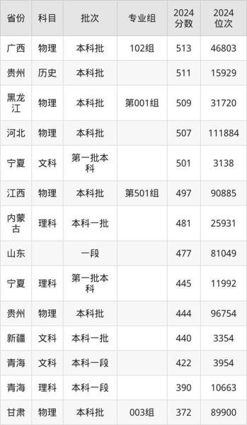 湖北工业大学录取分数线_历年变化趋势-第1张图片-星辰妙记 湖北工业大学录取分数线_历年变化趋势-第1张图片-星辰妙记