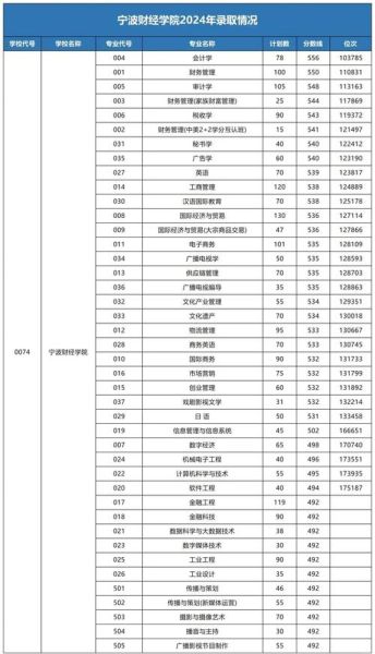 宁波财经大学怎么样_宁波财经大学就业率高吗-第1张图片-星辰妙记 宁波财经大学怎么样_宁波财经大学就业率高吗-第1张图片-星辰妙记