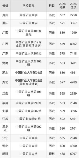 中国矿业大学本科招生网_2024年录取分数线是多少-第2张图片-星辰妙记 中国矿业大学本科招生网_2024年录取分数线是多少-第2张图片-星辰妙记