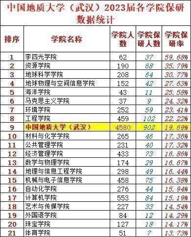 中国地质大学武汉信息门户登录流程_忘记密码怎么办-第3张图片-星辰妙记 中国地质大学武汉信息门户登录流程_忘记密码怎么办-第3张图片-星辰妙记