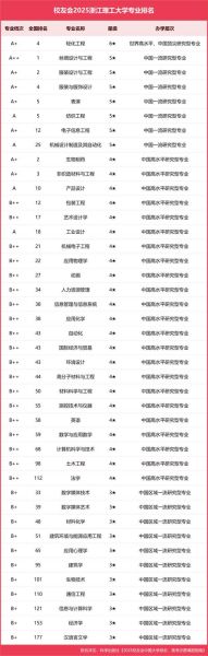 浙江理工大学全国排名_浙江理工大学怎么样-第1张图片-星辰妙记 浙江理工大学全国排名_浙江理工大学怎么样-第1张图片-星辰妙记