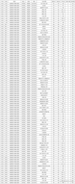 西安科技大学录取分数线_2024年各省最新数据-第1张图片-星辰妙记 西安科技大学录取分数线_2024年各省最新数据-第1张图片-星辰妙记