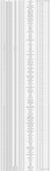 西安科技大学录取分数线_2024年各省最新数据-第3张图片-星辰妙记 西安科技大学录取分数线_2024年各省最新数据-第3张图片-星辰妙记