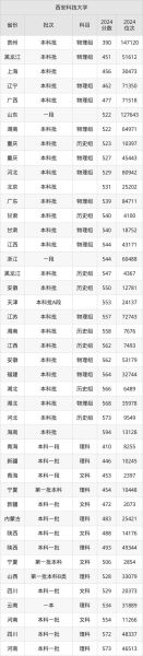 西安科技大学录取分数线_2024年各省最新数据-第2张图片-星辰妙记 西安科技大学录取分数线_2024年各省最新数据-第2张图片-星辰妙记