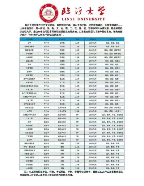 临沂大学怎么样_临沂大学有哪些王牌专业-第2张图片-星辰妙记 临沂大学怎么样_临沂大学有哪些王牌专业-第2张图片-星辰妙记