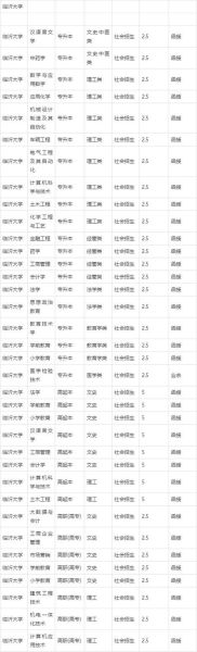 临沂大学怎么样_临沂大学有哪些王牌专业-第1张图片-星辰妙记 临沂大学怎么样_临沂大学有哪些王牌专业-第1张图片-星辰妙记