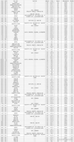 齐鲁工业大学分数线_多少分能录取-第2张图片-星辰妙记 齐鲁工业大学分数线_多少分能录取-第2张图片-星辰妙记